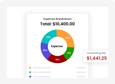 Expense breakdown mockup